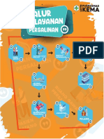 Pelayanan: Persalinan