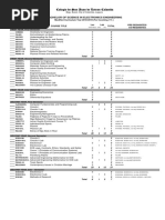 BSEE Revised Curriculum Overview | PDF | Electronic Engineering ...