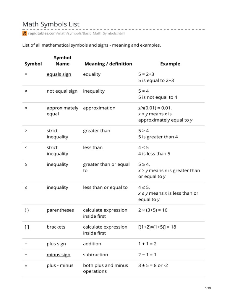 Math symbols list pdf