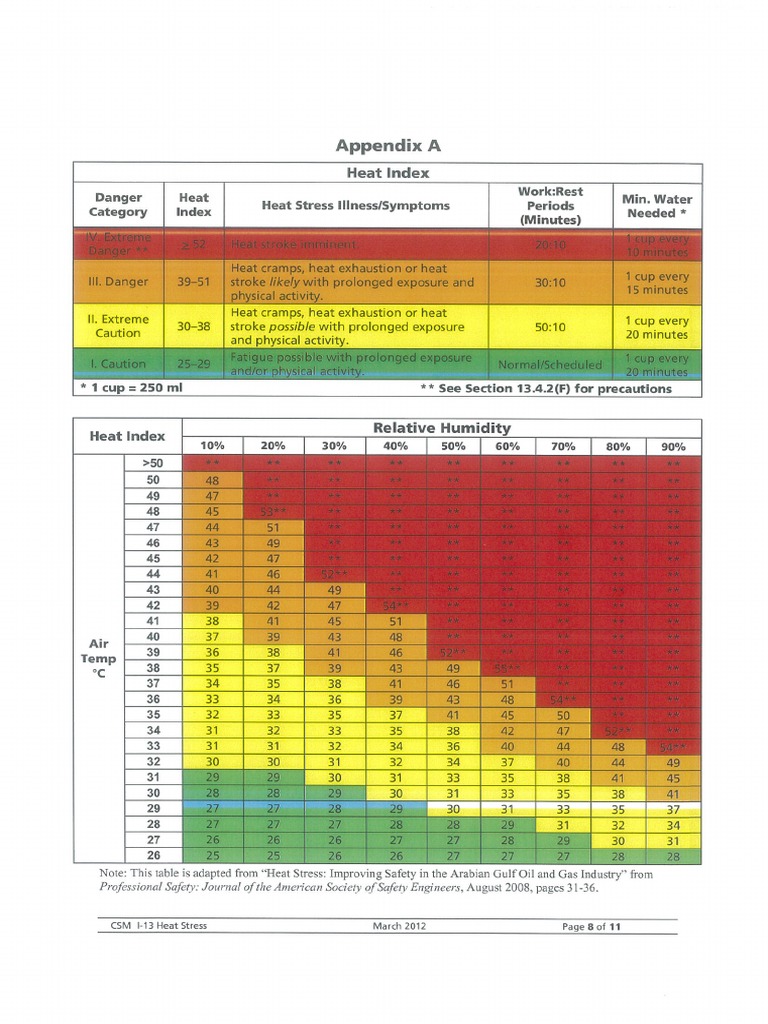 Heat Stress Flagging System PDF