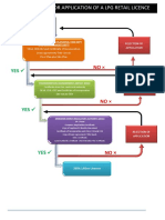 LPG Licence Application Flowchart