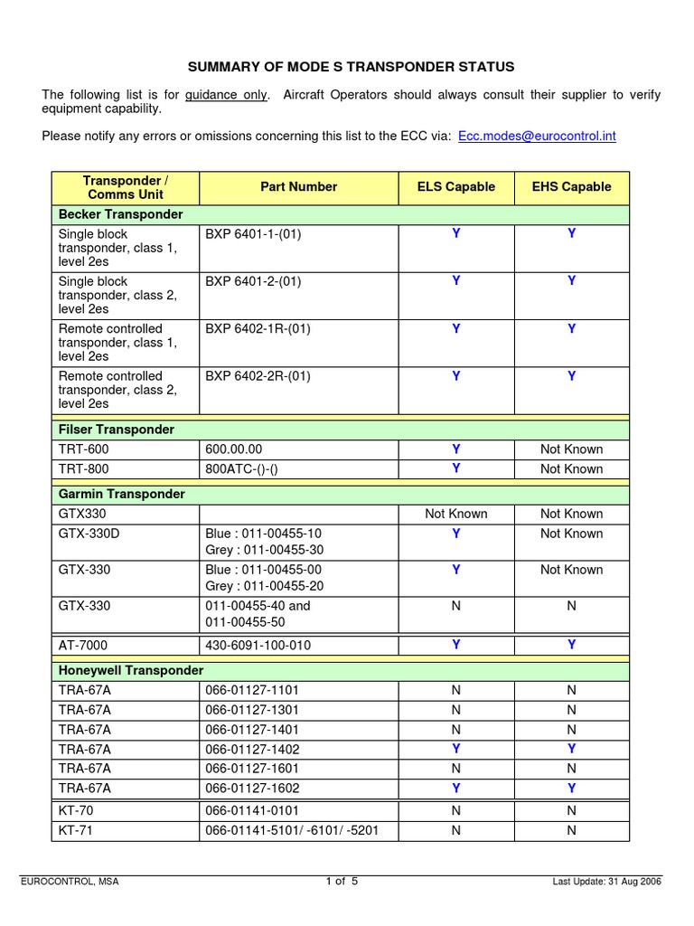 European Transponder List PDF