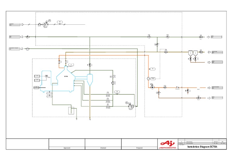 Instalation Diagram | PDF