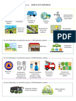 Esquema Servicios Mínimos Ayuntamientos