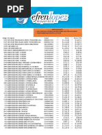 Productos y Precios Casa Abe S.A. | PDF