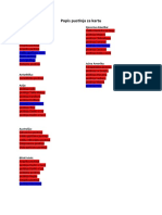 Popis Pustinja Za Kartu NOVO