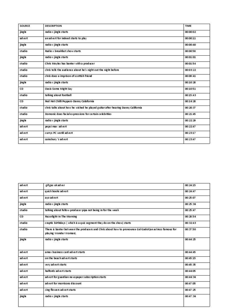 Running Order 2 2022 PDF