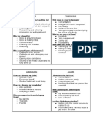 Swot Analysis