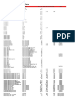 Fork Oils - Comparitive Weights