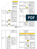 Obligación de Informar 2022: Peligro Riesgo Medida de Control