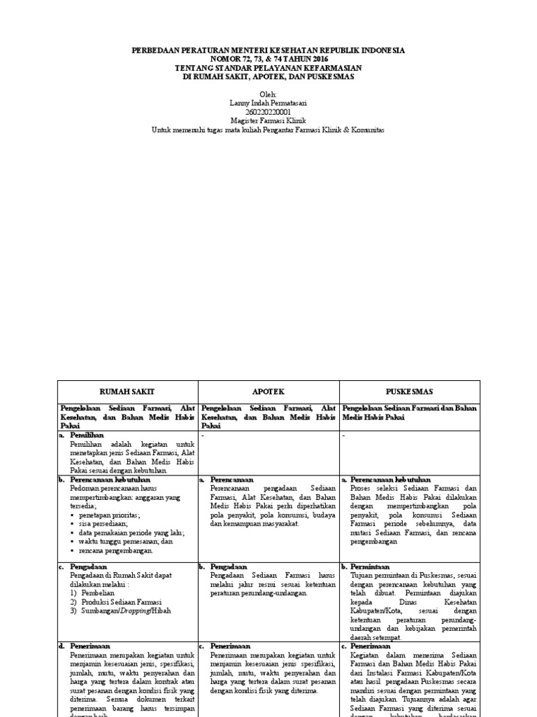 Perbedaan Permenkes 72 73 74 Tahun 2016 | PDF