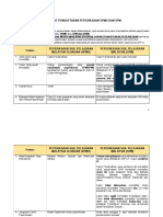 Info Pendaftaran Dan MP 2021