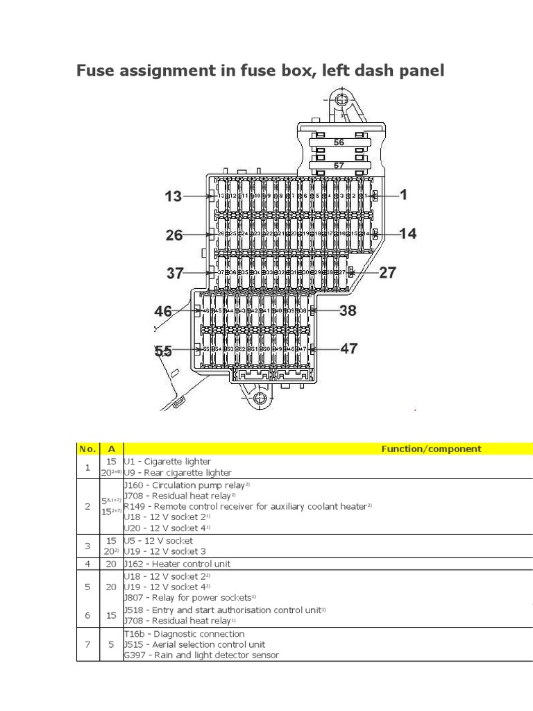 2005-2010 Volkswagen Touareg Fuse Box Diagram | PDF | Fuel Injection