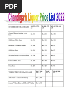 CSD Canteen Price List Overview | PDF | Popcorn | Nature