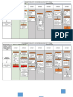 Procedimiento Grafico