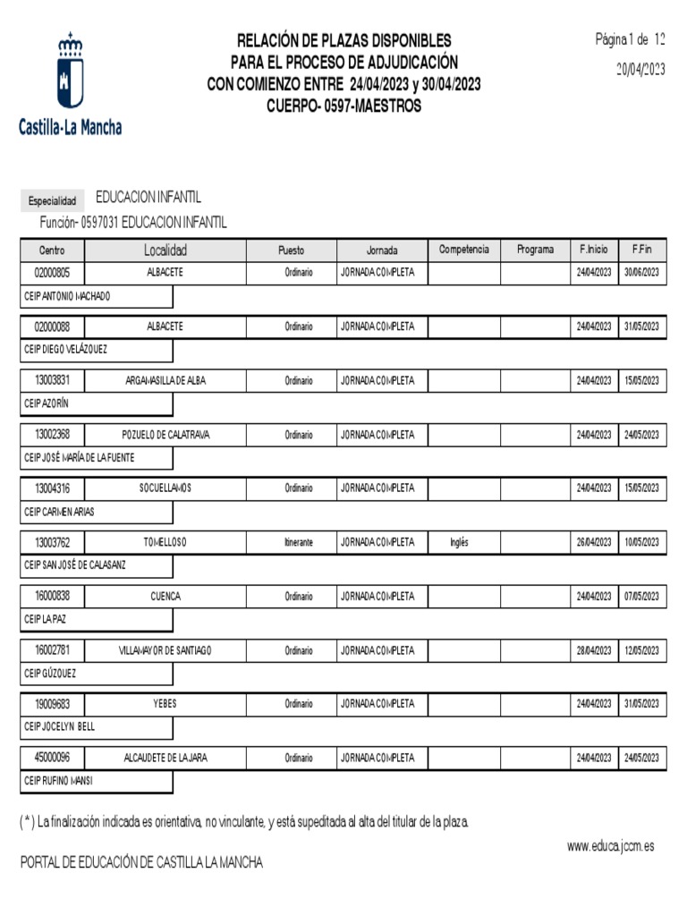 relaci-n-de-plazas-disponibles-para-el-proceso-de-adjudicaci-n-con