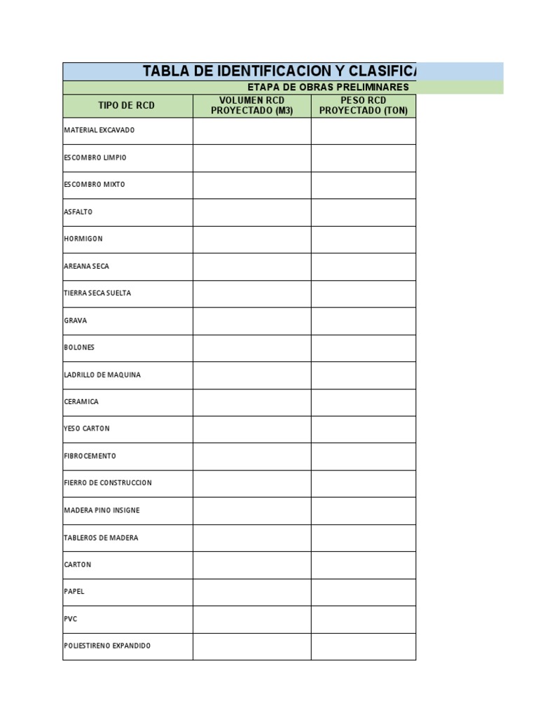 Tabla de Identificacion y Clasificacion de RCD | PDF