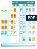 2 - MEEN Prerequisite Chart 2019-2020