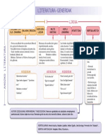 Copia de EUS 4-2 30. Jarduera - Literatura-Generoak (I)