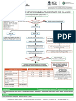 Protocolo de Prevenção de Nefropatia Induzida Pelo Contraste (Nic) em Adulto