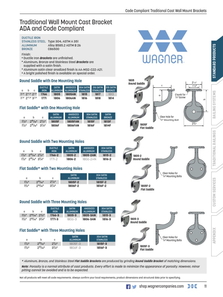 Code Compliant Wall Rail Brackets | PDF