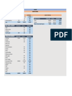 Budget Totals Estimated Actual Difference: Personnel Expenses