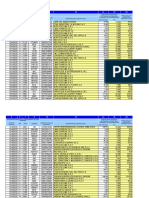 Adquisiciones Gravadas Destinadas A Operaciones Gravadas Y/O de Exportación Fecha de Emisión Número de Ruc Del Proveedor