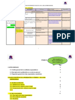 Matriz de Dispersión Temática e Índice 2022-I