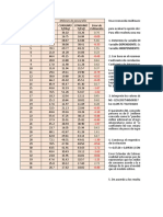 Consumidor Ingreso X Consumo Y (Obs) Consumo Y (Est) Error de Estimación