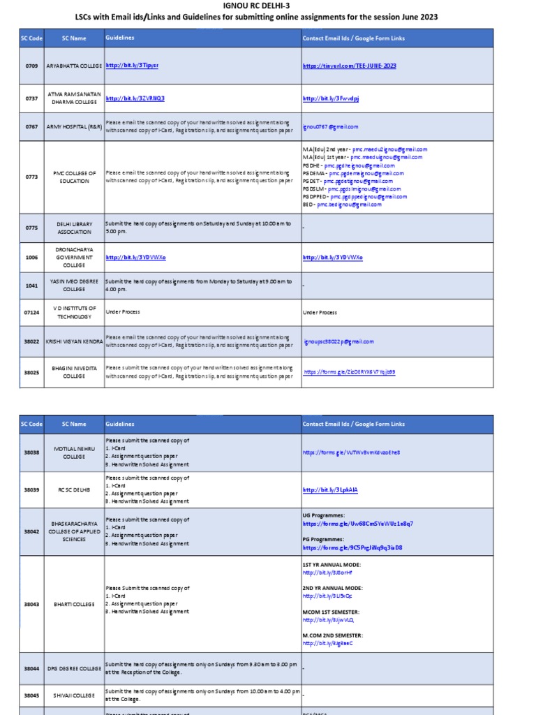 SC Code SC Name Contact Email Ids / Google Form Links Guidelines | PDF