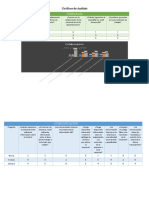 Análisis colaboración y comunicación empresa