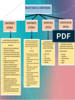 Arquitectura de La Computadora