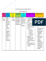 Dinámica 1 para La Materia Estrategia de Producto