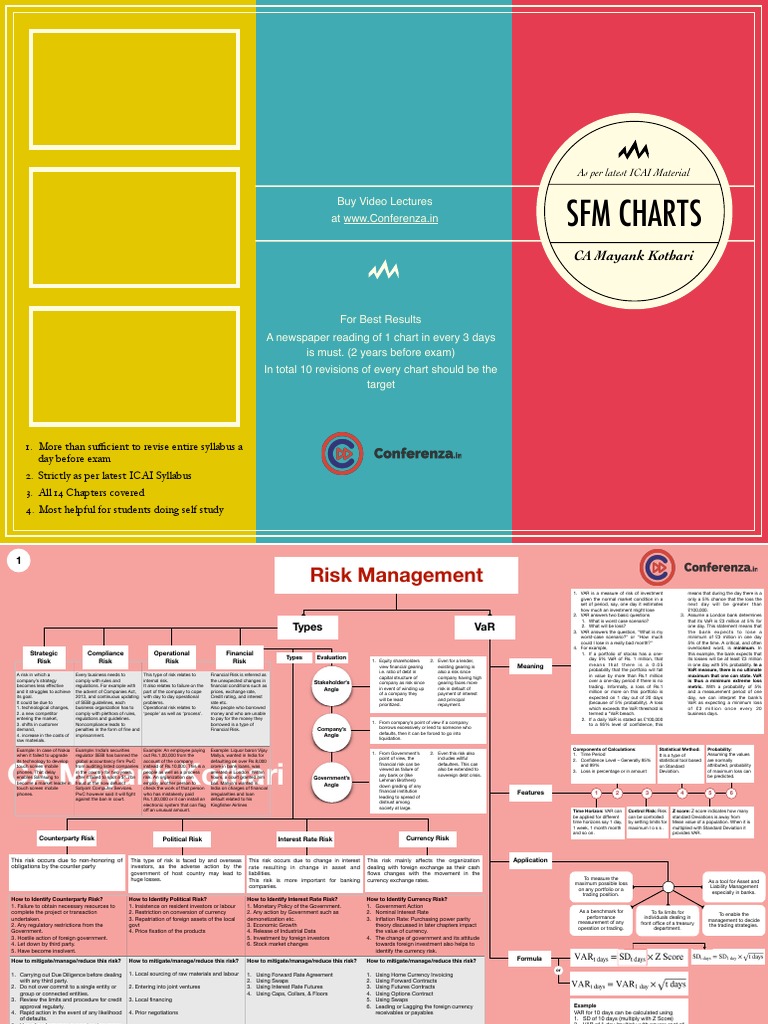 SFM Charts: CA Mayank Kothari | PDF | Financial Risk | Value At Risk