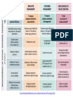 Digital Transformation KPI Taxonomy 1657817885