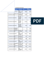 Fecha Descripcion Valor Tipo Operacion Saldo Acumulado: Movimientos Historicos