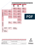 Malla Curricular: Técnico Universitario en Telecomunicaciones, Conectividad Y Redes