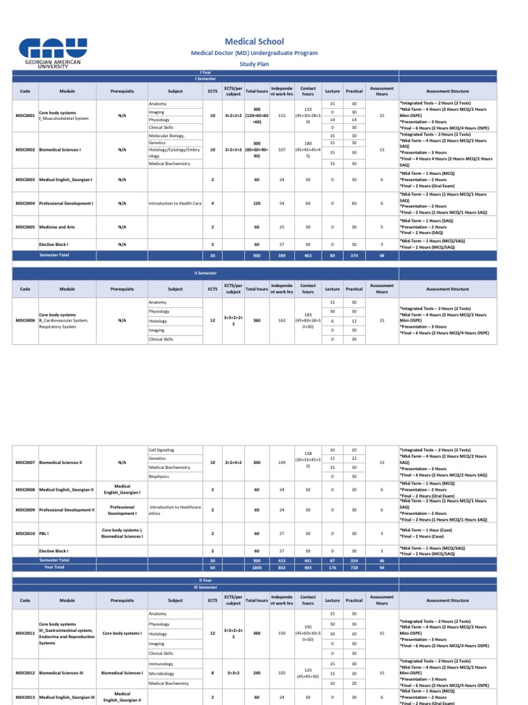 Medical School Study Plan Overview | PDF