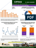 CIFRAS 1058 Bolivia Exportaciones de Gas Natural