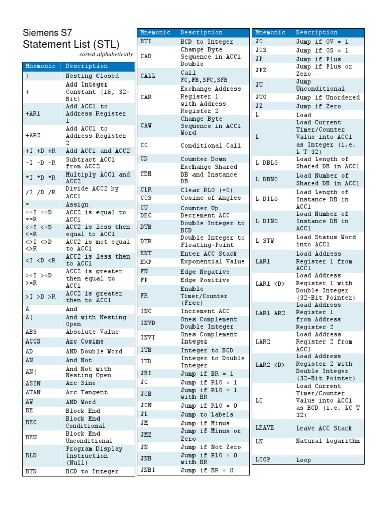 STL Cheat Sheet by Alphabet | PDF | Pointer (Computer Programming ...