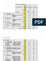 Production Budget