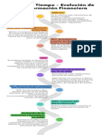 Infografía de Línea de Tiempo Timeline Con Años Fechas Multicolor Moderno