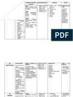 B1 Tiamina: Vitamina Funciones Manifestaciones Clinicas Requerimentos Fuentes Otros