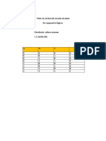 Tabla de Verdad Del Circuito de Mixto de Compuertas Lógicas