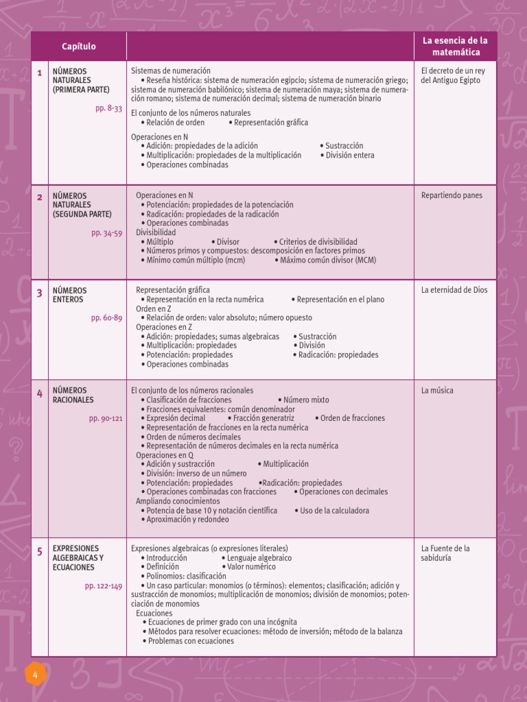 Matematica 1 Indice | PDF | Ecuaciones | Números