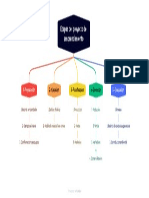 Etapas Del Proyecto de Emprendimiento: 5.-Evaluacion 1.-Preparación