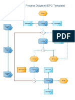 Event-Driven Process Diagram (EPC Template)