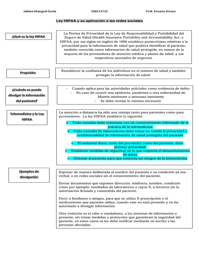 Ley Hipaa | PDF