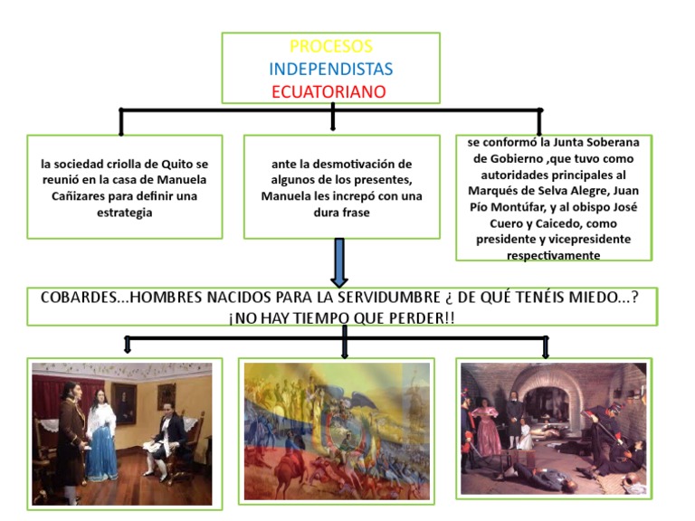 Ecuatoriano: Independistas | PDF
