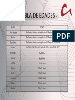 Tabla de Edades